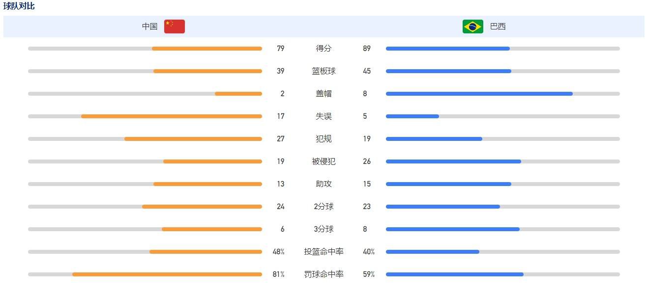 弗拉霍维奇上场比赛打入1球，帮助尤文图斯一度取得领先，个人表现出色。